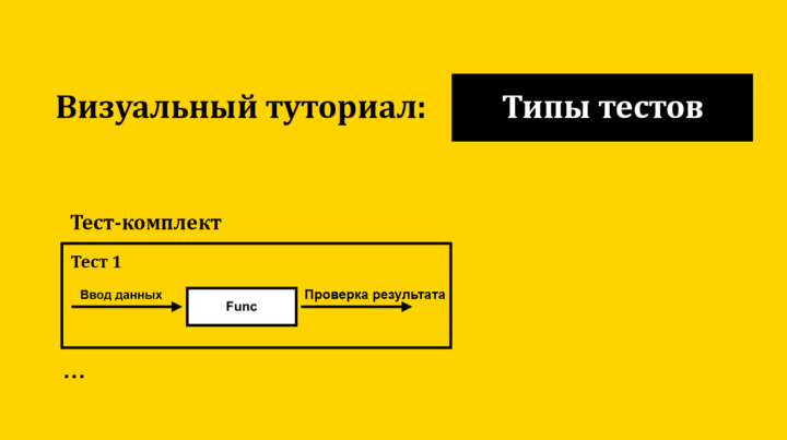 Наглядное руководство по каждому типу тестов