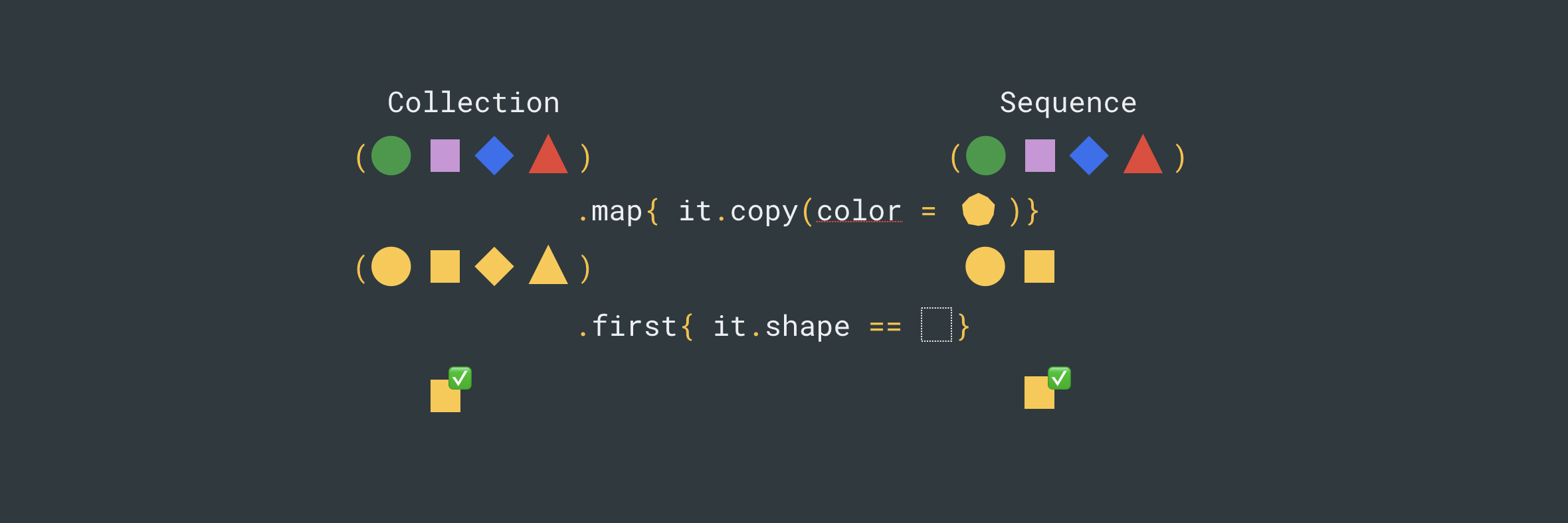 Kotlin. Коллекции и последовательности