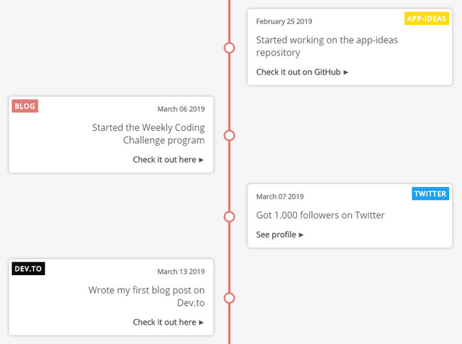 Создание компонента Timeline с React