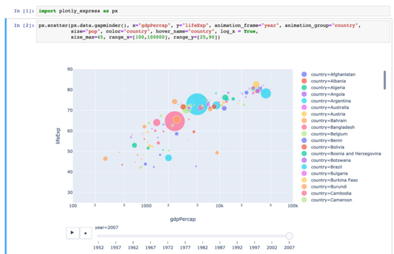 Создание анимации Gapminder двумя строчками кода с помощью Plotly Express