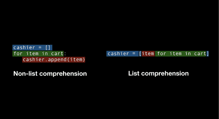 List Comprehensions в Python за 5 минут