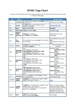 HTML Tags Chart